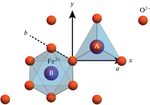 Fine Structure of Fe2+ Multiplets, Magnetic Anisotropy, and Interrelation between Magnetic and Electric Structures in Fe2Mo3O8