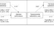 Observing Interviewees’ Inner Self: How Authenticity Cues in Job Interviews Relate to Interview and Job Performance