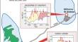 Public groundwater supplies: minimising operational costs and carbon footprints