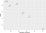 The use of process data in large-scale assessments: a literature review