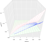 Minimum contrast for the first-order intensity estimation of spatial and spatio-temporal point processes