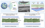 Nanostructured lubricant additives for titanium alloy: Lubrication by the solid-liquid interface with Coulomb repulsion