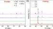 Tribological and Corrosion Properties of the CoCrAlYTaSiC-xCNTs Coatings Deposited by Laser Cladding