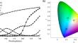 A Novel Correction Method of Kubelka–Munk Model for Color Prediction of Pre-colored Fiber Blends