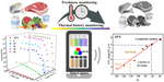 Colorimetric Covalent Organic Framework Gel as Thermal History Indicators for Food Freshness Monitoring