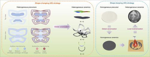 3D/4D additive–subtractive manufacturing of heterogeneous ceramics