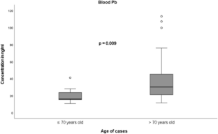 Trace Element Concentration in the Blood and Aqueous Humor of Subjects with Eye Cataract.