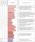 Metasandstones of the Vilenga Formation of the Vetrenyi Belt: Composition, Isotopic–Geochronological Characteristic, and Provenances