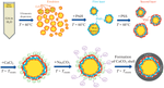 Mineralization of Shells of Emulsion Polyelectrolyte Microcapsules by Calcium Carbonate