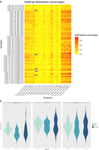 CDH1 methylation analysis in invasive lobular breast carcinomas with and without gene mutation.