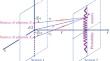 Young’s Single- and Double-Slit Experiments in Terms of the Feynman Amplitudes, Green’s Functions, and Photon Coordinate Wave Functions