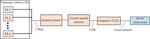 Temperature Control System for the Electromagnetic System of the Globus-M2 Tokamak