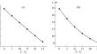 Influence of Dielectric Relaxations of Soil Water on the Temperature Dependence of Soil Permittivity