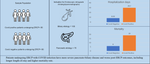 Impact of COVID-19 Infection on Pancreato-Biliary Diseases Requiring Endoscopic Retrograde Cholangiopancreatography.