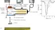 Thin Luminous Tracks during a Nanosecond Discharge in a Nonuniform Electric Field