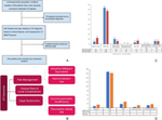 Impact of Ethno-racial Factors on Clinical Outcomes and Health Care Utilization in Chronic Pancreatitis.