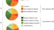 "Ectomycorrhizal exploration type" could be a functional trait explaining the spatial distribution of tree symbiotic fungi as a function of forest humus forms.