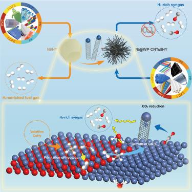 Innovative carbon nanotubes-bridging strategy valorizes plastic waste into high-quality H2-rich syngas while suppressing CO2 emissions