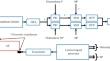 Monitoring the Internal Temperature of Active Elements of High-Power Lasers Using Ultrasonic Probing