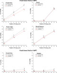 Total fat and fatty acid profile including TFA content of Indian fried foods versus the oils used for frying