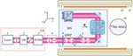 Optical Magnetometric Sensor for Magnetoencephalographic Complexes