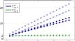 Adaptive hybrid high-order method for guaranteed lower eigenvalue bounds