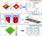Modeling and analysis for material removal and surface roughness in fluid jet polishing of optical glass