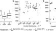 Habitat engineering effects of freshwater mussels in rivers vary across spatial scales