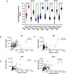 Airway and Systemic Immunoglobulin Profiling and Immune Response in Adult Asthma.