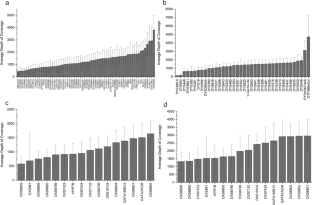 Developmental validation of the STRSeqTyper122 kit for massively parallel sequencing of forensic STRs.