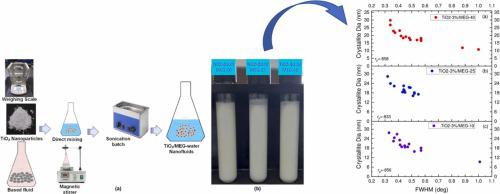 Characterization of TiO2 nanoparticles for nanomaterial applications: Crystallite size, microstrain and phase analysis using multiple techniques