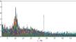 Functional Tomography of Complex Systems Using Spectral Analysis of Multichannel Measurement Data