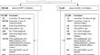 Dipeptidyl Peptidase-4 Inhibitors and the Risk of Gallbladder and Bile Duct Disease Among Patients with Type 2 Diabetes: A Population-Based Cohort Study