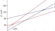 Electron–Plasmon Interaction in Bi2Te3–Sb2Te3 Crystals