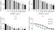 Ginkgo biloba Leaf Polysaccharide Induces Autophagy and Modulates the Expression of Apoptosis Markers in Hepatocellular Carcinoma Cells