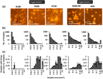 Adhesive droplets made from plant-derived oils for control of western flower thrips