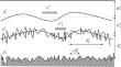 Effect of Submesoscale Topography on Baroclinic Instability Under the Quadric Shear Basic Zonal Flow