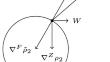 Isoparametric functions and mean curvature in manifolds with Zermelo navigation