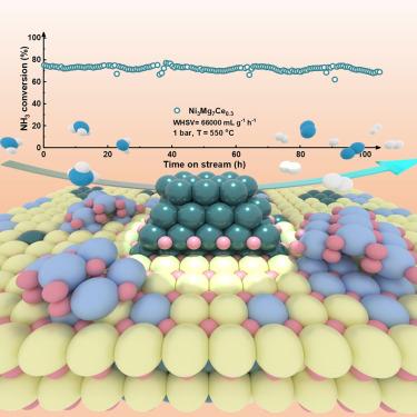 Ce-promoted Ni-NiO small ensemble constrained in an MgO catalyst for efficient hydrogen production through NH3 decomposition