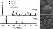 Metals Recovery from Spent Lithium-ion Batteries Cathode Via Hydrogen Reduction-water Leaching-carbothermic or Hydrogen Reduction Process