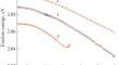 Electron–Phonon Interaction in Composites with Colloidal Quantum Dots: A Study by Luminescence Spectroscopy and Raman Scattering