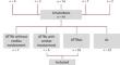 Changes in the diagnostic trajectory of transthyretin cardiac amyloidosis over six years.