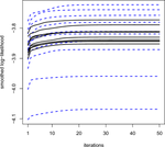 A smoothed semiparametric likelihood for estimation of nonparametric finite mixture models with a copula-based dependence structure