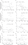 LINE-1 Methylation Index Correlates with Sister Chromatid Exchanges and Chromatid but Not Chromosome Aberrations in Personnel from a Nuclear Chemical Facility with Incorporated Plutonium-239