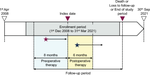 Real-world data of HER2-negative early breast cancer patients treated with anthracycline and/or taxane regimens in Japan.