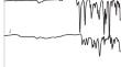 Synthesis of an Aliphatic Dianhydride Monomer and Its Colourless, Low Dielectric Constant Aliphatic Polyimides