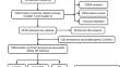 Identification of diagnostic markers related to inflammatory response and cellular senescence in endometriosis using machine learning and in vitro experiment.