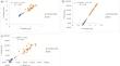 Expression of regional brain amyloid-β deposition with <sup>[18F]</sup>Flutemetamol in Centiloid scale -a multi-site study.