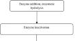 Review of fish protein hydrolysates: production methods, antioxidant and antimicrobial activity and nanoencapsulation