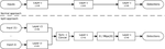 A tree-based approach for visible and thermal sensor fusion in winter autonomous driving